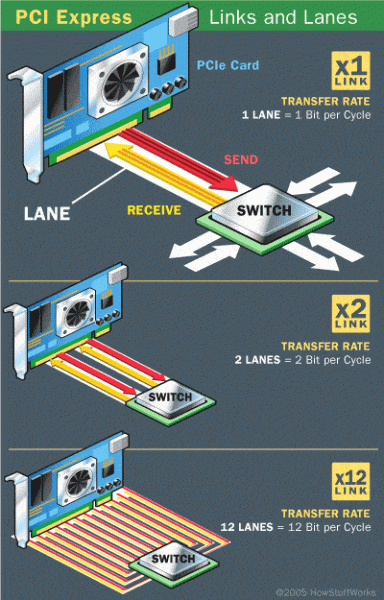 What-are-PCIe-Lanes-384x600