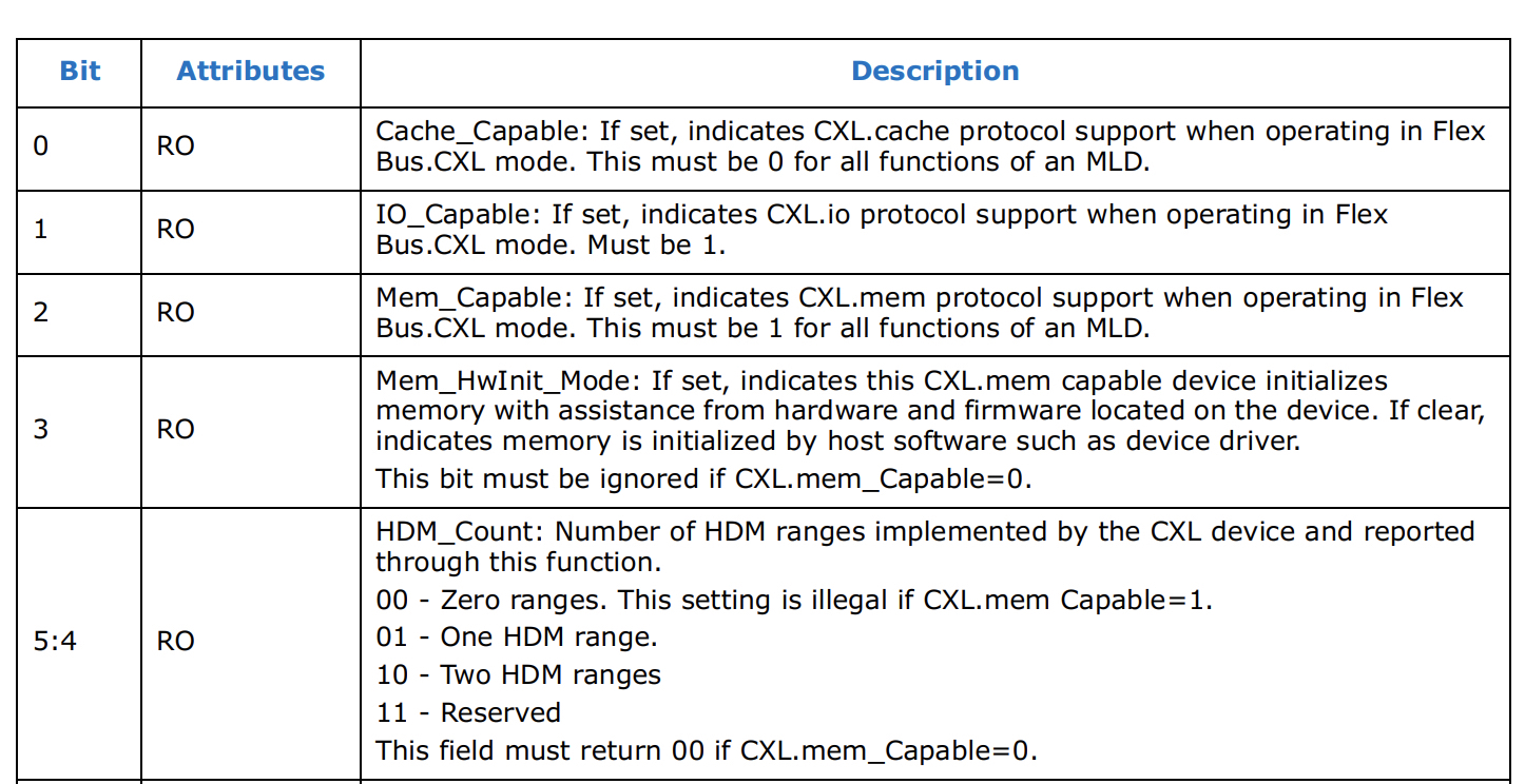 cxl_cap_1