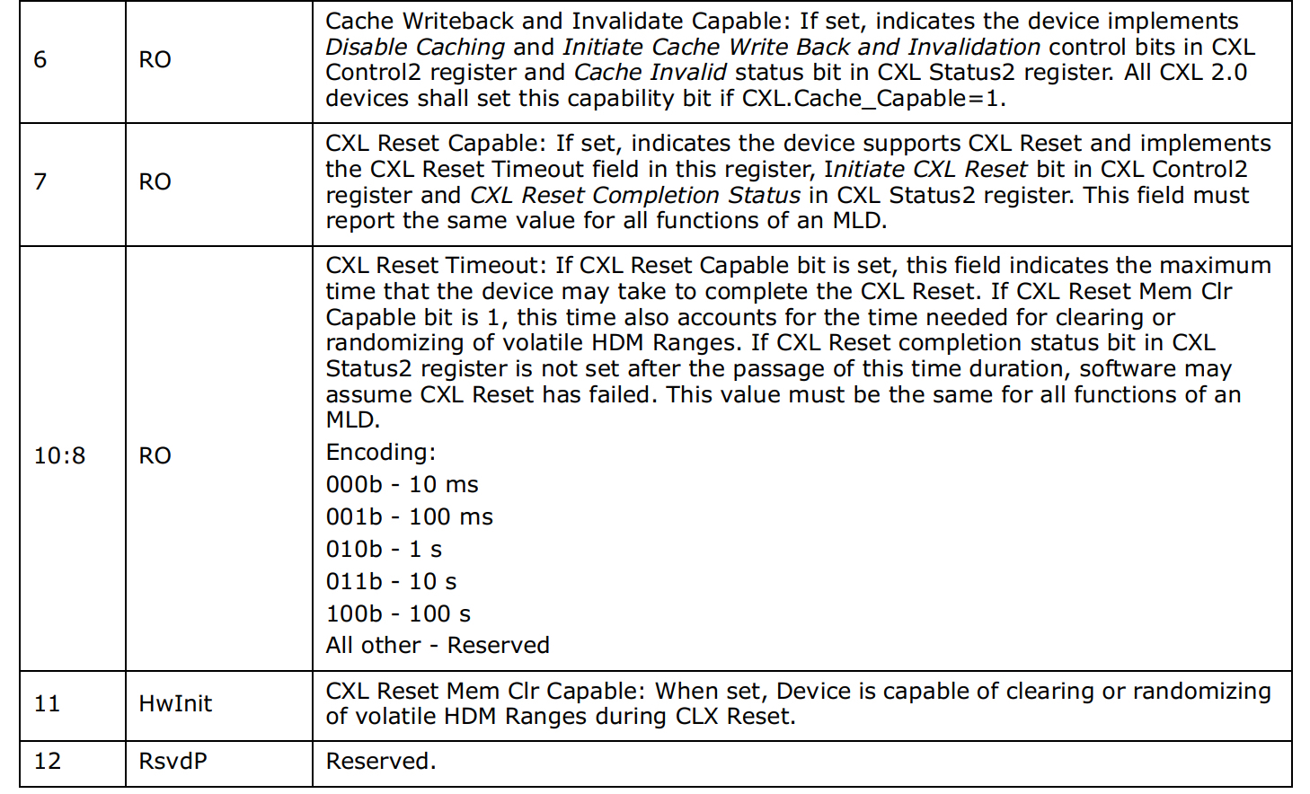 cxl_cap_2