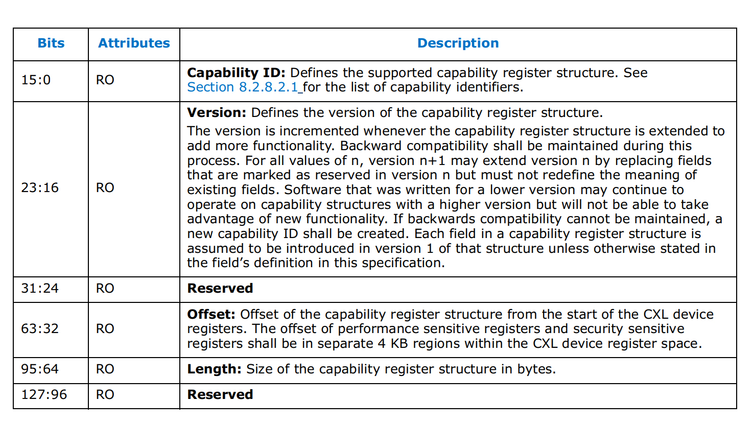 cxl_cap_header_reg