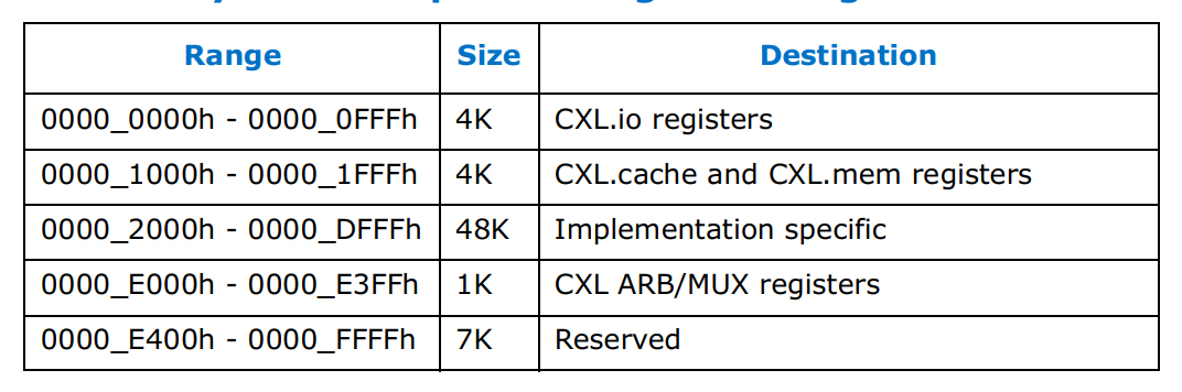 cxl_cm_register