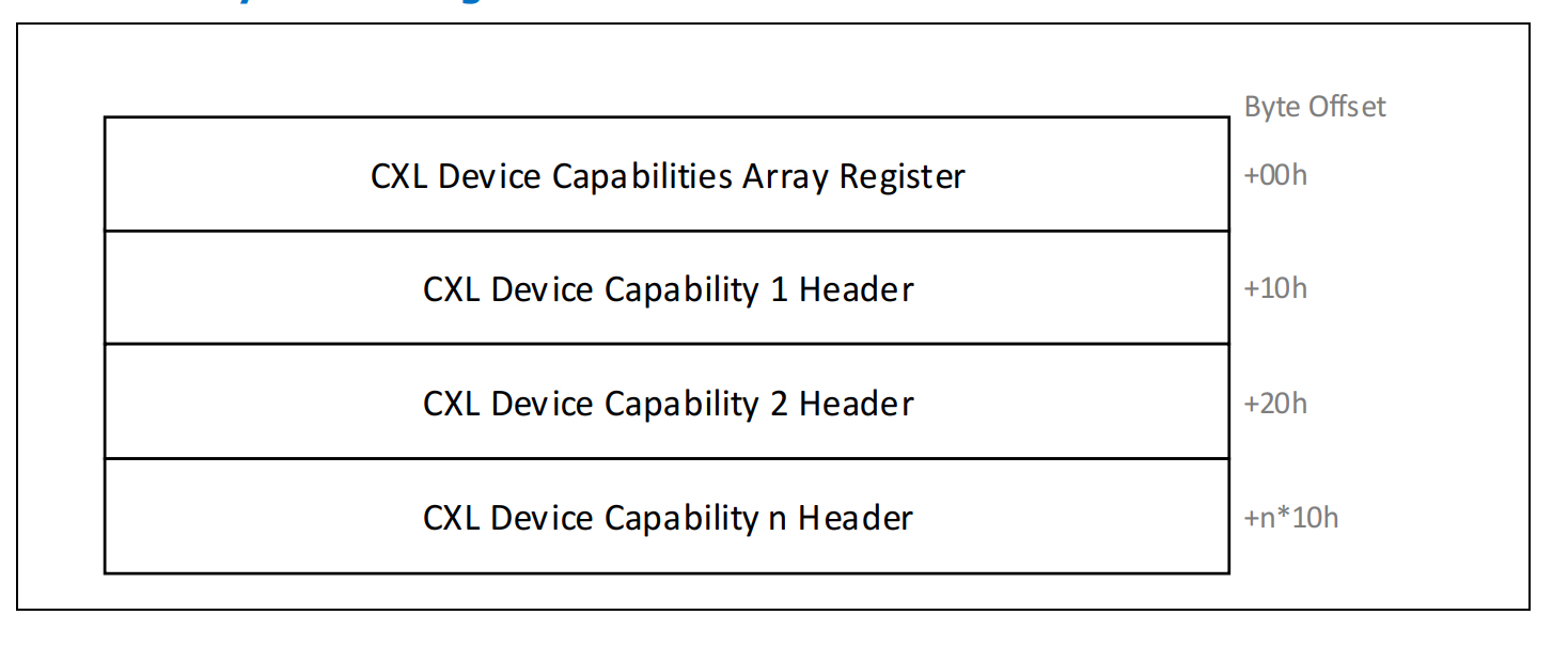 cxl_device_register