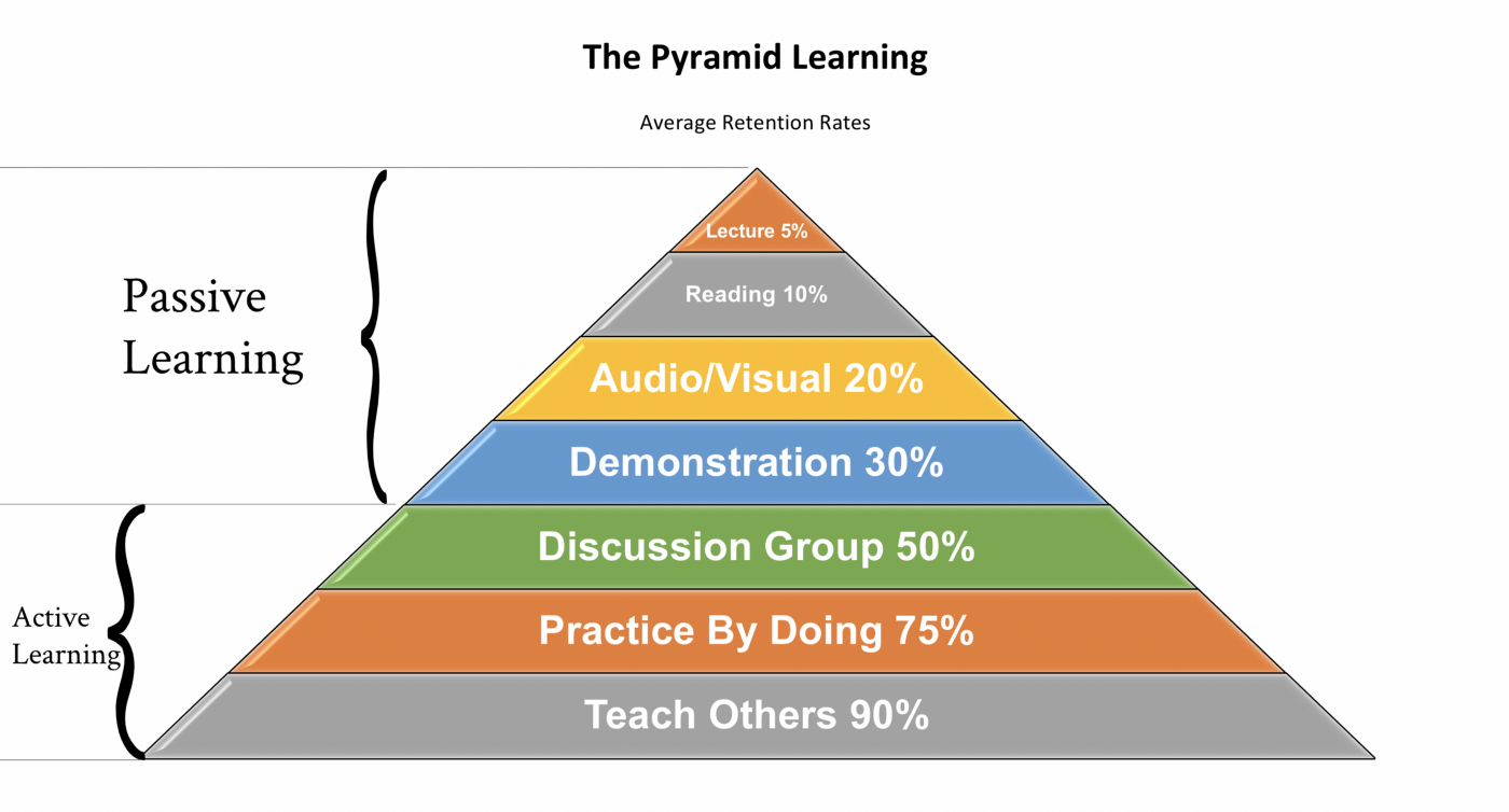 the_learning